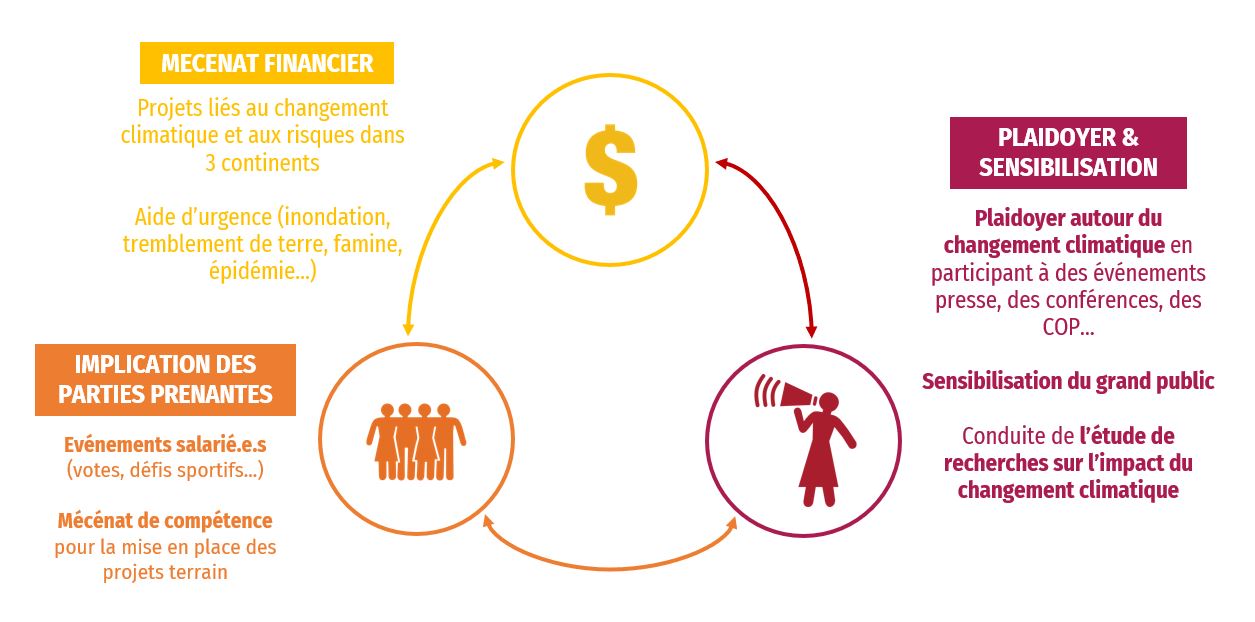 schema-partenariat-strategique